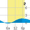 Tide chart for Shell Beach, Lake Borgne, Louisiana on 2024/05/2