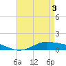 Tide chart for Shell Beach, Lake Borgne, Louisiana on 2024/05/3