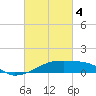 Tide chart for Shell Island, Atchafalaya Bay, Louisiana on 2024/03/4