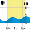 Tide chart for Shell Island, Crystal River, Florida on 2024/05/15