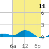 Tide chart for Hawk Channel, Shell Key Channel, Florida on 2024/05/11