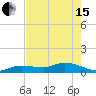 Tide chart for Hawk Channel, Shell Key Channel, Florida on 2024/05/15
