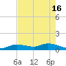 Tide chart for Hawk Channel, Shell Key Channel, Florida on 2024/05/16