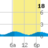 Tide chart for Hawk Channel, Shell Key Channel, Florida on 2024/05/18