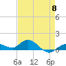 Tide chart for Hawk Channel, Shell Key Channel, Florida on 2024/05/8