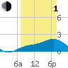 Tide chart for Shell Point, Florida on 2024/04/1
