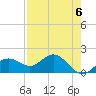 Tide chart for Shell Point, Florida on 2024/05/6