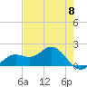 Tide chart for Shell Point, Florida on 2024/05/8