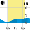 Tide chart for Shell Point, Peace River, Charlotte Harbor, Florida on 2024/05/15