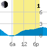 Tide chart for Shell Point, Peace River, Charlotte Harbor, Florida on 2024/05/1