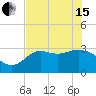 Tide chart for Shell Point FL, Florida on 2024/05/15