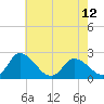 Tide chart for Shelltown, Pocomoke River, Maryland on 2024/05/12