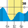 Tide chart for Shelter Cove, California on 2024/03/30