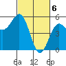 Tide chart for Shelter Cove, California on 2024/03/6