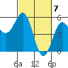 Tide chart for Shelter Cove, California on 2024/03/7
