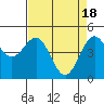 Tide chart for Shelter Cove, California on 2024/04/18