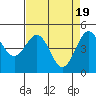 Tide chart for Shelter Cove, California on 2024/04/19