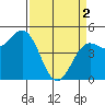 Tide chart for Shelter Cove, California on 2024/04/2