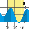 Tide chart for Shelter Cove, California on 2024/04/5