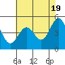 Tide chart for Shelter Cove, California on 2024/05/19