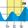 Tide chart for Shelter Cove, California on 2024/05/20