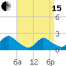 Tide chart for entrance, Shinnecock Bay, New York on 2024/04/15