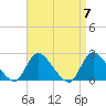 Tide chart for entrance, Shinnecock Bay, New York on 2024/04/7