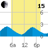 Tide chart for entrance, Shinnecock Bay, New York on 2024/05/15