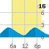 Tide chart for entrance, Shinnecock Bay, New York on 2024/05/16