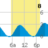 Tide chart for entrance, Shinnecock Bay, New York on 2024/05/8