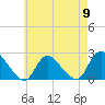 Tide chart for entrance, Shinnecock Bay, New York on 2024/05/9