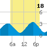 Tide chart for Long Island, Shinnecock Inlet, New York on 2024/05/18