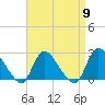 Tide chart for Penniman Creek, Shinnecock Yacht Club, New York on 2024/04/9