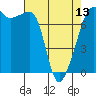 Tide chart for Anacortes Ferry, Washington on 2024/04/13