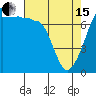 Tide chart for Anacortes Ferry, Washington on 2024/04/15