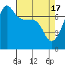 Tide chart for Anacortes Ferry, Washington on 2024/04/17