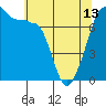 Tide chart for Anacortes Ferry, Washington on 2024/05/13