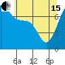 Tide chart for Anacortes Ferry, Washington on 2024/05/15