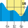 Tide chart for Anacortes Ferry, Washington on 2024/05/16