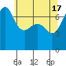 Tide chart for Anacortes Ferry, Washington on 2024/05/17