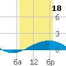 Tide chart for Ship Island, Mississippi Sound, Mississippi on 2024/03/18