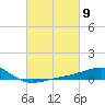 Tide chart for Ship Island, Mississippi Sound, Mississippi on 2024/03/9