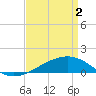 Tide chart for Ship Island, Mississippi Sound, Mississippi on 2024/04/2