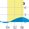 Tide chart for Ship Island, Mississippi Sound, Mississippi on 2024/04/3