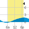 Tide chart for Ship Island, Mississippi Sound, Mississippi on 2024/04/4
