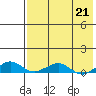 Tide chart for Shishmaref Inlet, Alaska on 2023/04/21