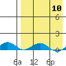 Tide chart for Shishmaref Inlet, Alaska on 2024/04/10