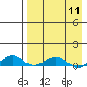 Tide chart for Shishmaref Inlet, Alaska on 2024/04/11