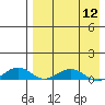 Tide chart for Shishmaref Inlet, Alaska on 2024/04/12
