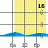 Tide chart for Shishmaref Inlet, Alaska on 2024/04/16